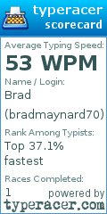 Scorecard for user bradmaynard70