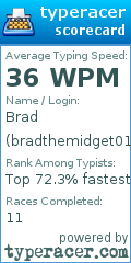 Scorecard for user bradthemidget01