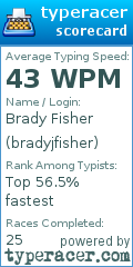 Scorecard for user bradyjfisher