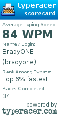 Scorecard for user bradyone