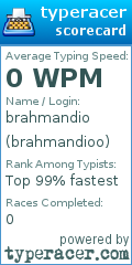 Scorecard for user brahmandioo