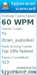Scorecard for user brain_explodes