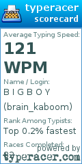 Scorecard for user brain_kaboom