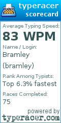 Scorecard for user bramley