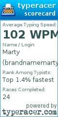 Scorecard for user brandnamemarty