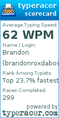 Scorecard for user brandonroxdaboss