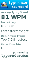 Scorecard for user branstormmcgraw