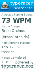 Scorecard for user brass_orchids