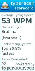 Scorecard for user brathna1