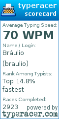 Scorecard for user braulio