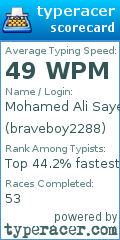 Scorecard for user braveboy2288