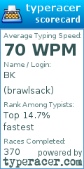 Scorecard for user brawlsack