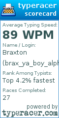 Scorecard for user brax_ya_boy_alpha