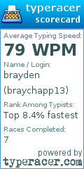 Scorecard for user braychapp13