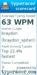 Scorecard for user braydon_spiteri