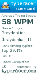 Scorecard for user braydonliar_1