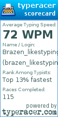 Scorecard for user brazen_likestyping