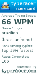 Scorecard for user brazilianfriend