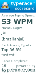 Scorecard for user brazilianjai