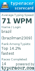 Scorecard for user brazilman2309