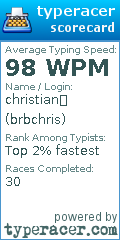 Scorecard for user brbchris
