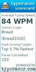 Scorecard for user bread1020