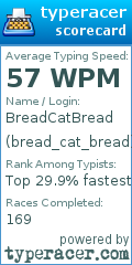 Scorecard for user bread_cat_bread
