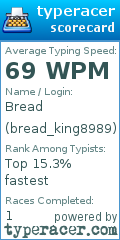 Scorecard for user bread_king8989