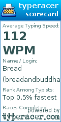 Scorecard for user breadandbuddha
