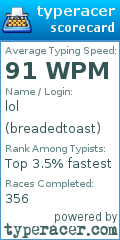 Scorecard for user breadedtoast