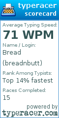 Scorecard for user breadnbutt