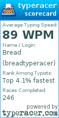 Scorecard for user breadtyperacer