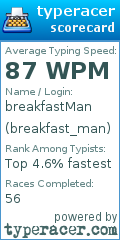 Scorecard for user breakfast_man