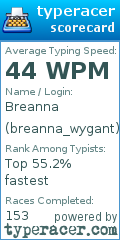 Scorecard for user breanna_wygant