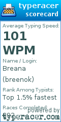 Scorecard for user breenok