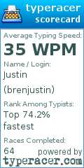 Scorecard for user brenjustin