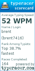 Scorecard for user brent7416
