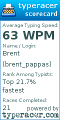 Scorecard for user brent_pappas