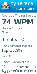 Scorecard for user brentback