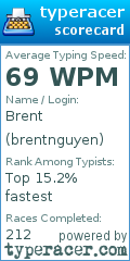 Scorecard for user brentnguyen