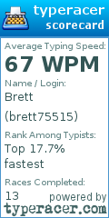 Scorecard for user brett75515