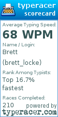 Scorecard for user brett_locke