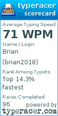 Scorecard for user brian2018