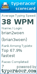 Scorecard for user brian3woen