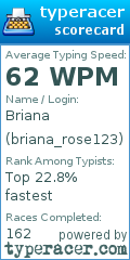 Scorecard for user briana_rose123