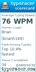 Scorecard for user brianh189
