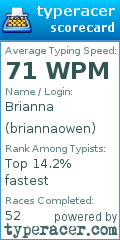 Scorecard for user briannaowen