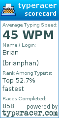 Scorecard for user brianphan