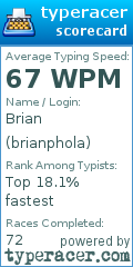 Scorecard for user brianphola