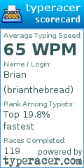 Scorecard for user brianthebread